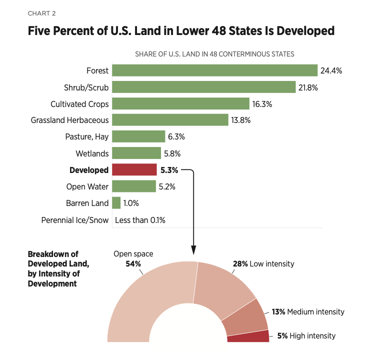 New Report Debunks 30×30 Biodiversity Crisis Claims