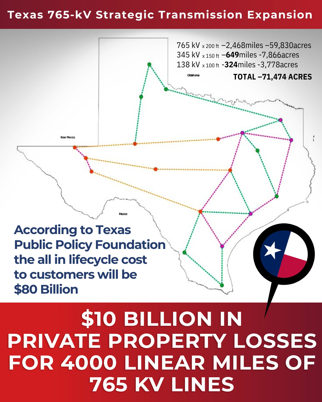 Landowners-Needed-for-BigHillSandLakeLine_10B $8.2 Billion in Private Property Losses for 4000 linear miles of 765-kv lines
